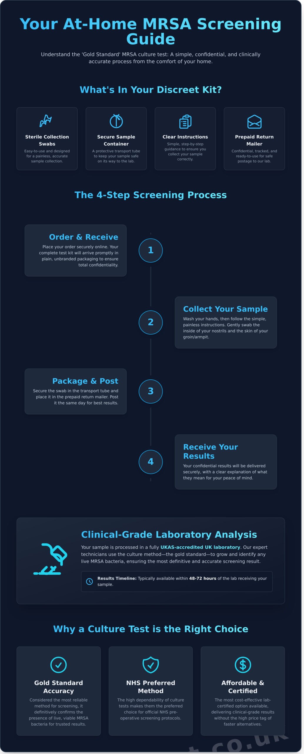 MRSA Culture Test Kit: A Complete Guide for At-Home Screening
