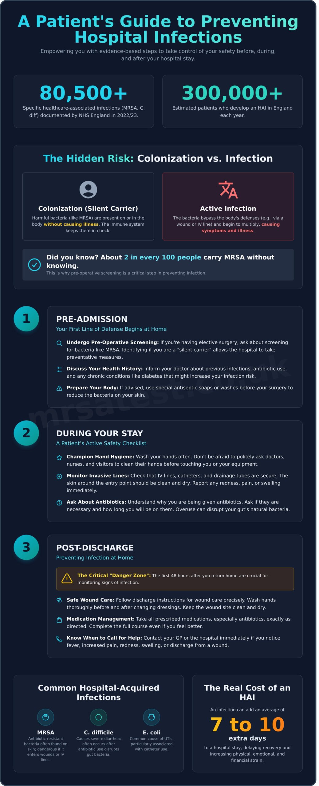 How to Avoid Hospital-Acquired Infections: A Proactive Patient Guide for 2026